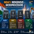 From Space Missions to Robotics, India Develops Indigenous Processors for Key Applications